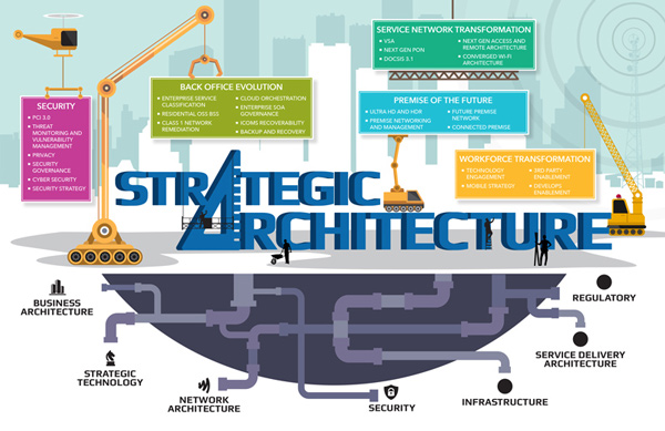 Construction Infographic