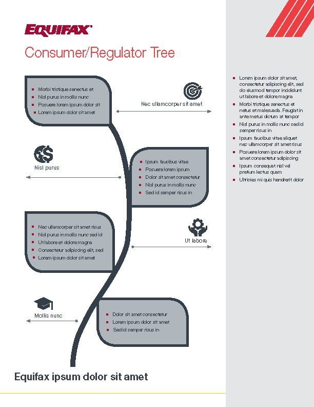 Consumer Regulator Tree
